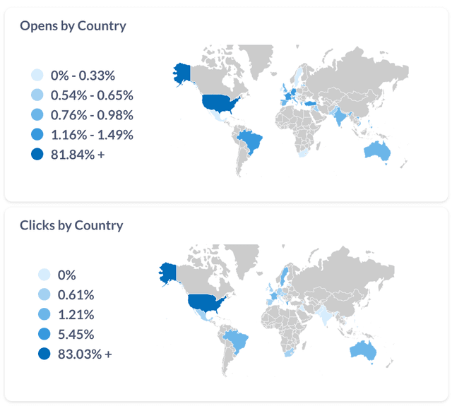 Premium Audience in North America and Europe