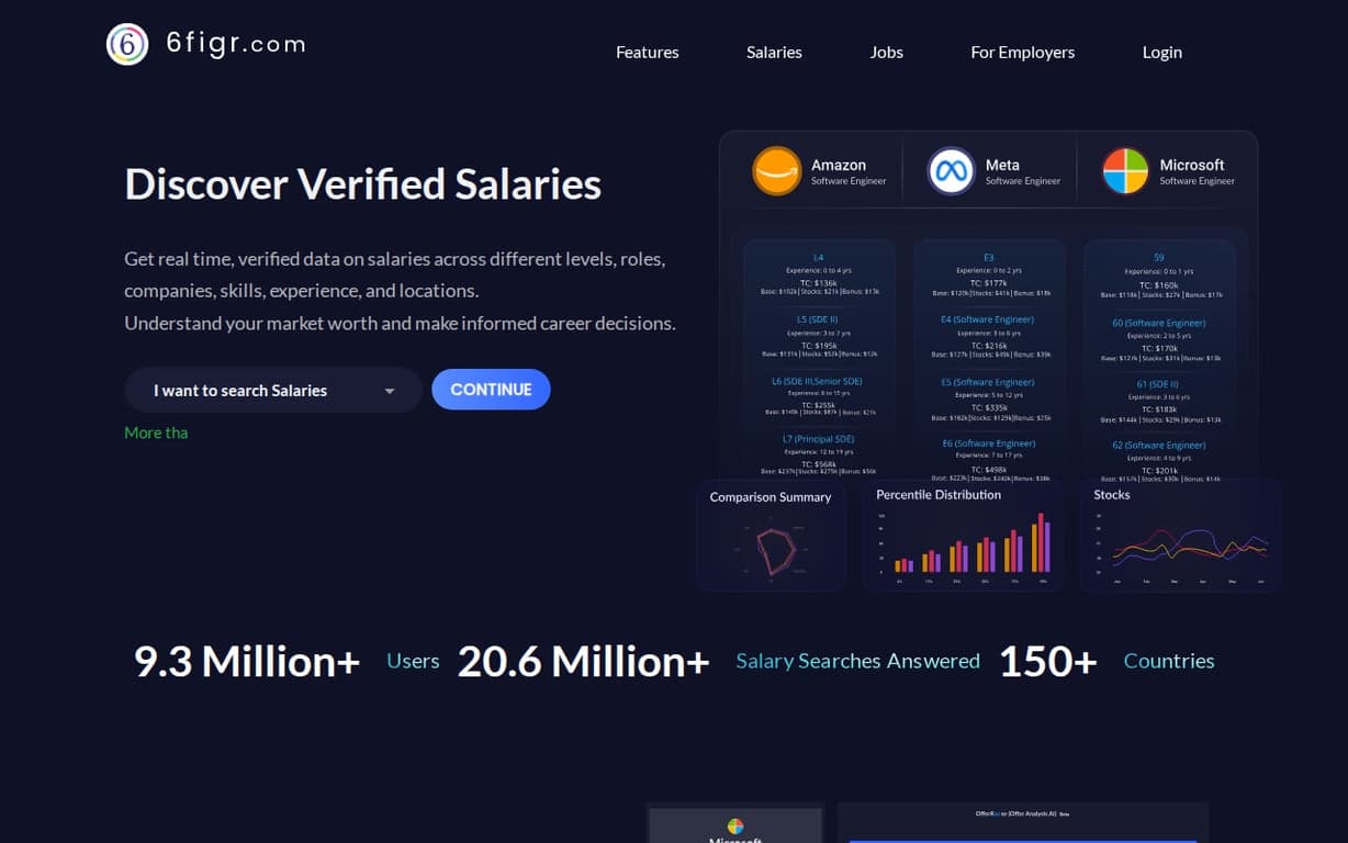6figr.com screenshot