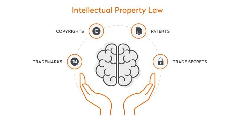 Banner for Intellectual Property Laws A Guide for Content Creators
