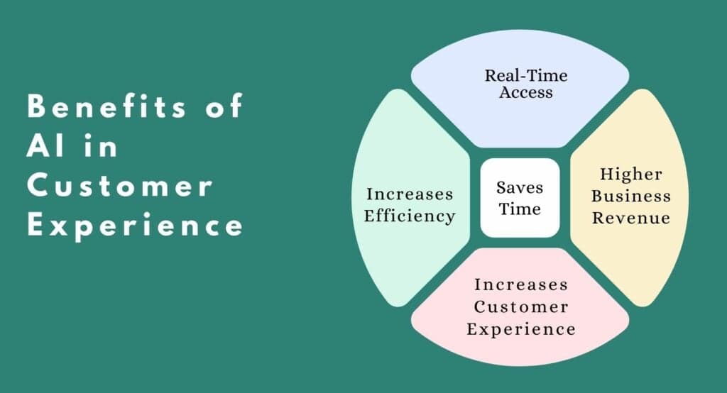 Banner for The Role of AI Software Development in Personalizing Customer Experiences for Better Retention
