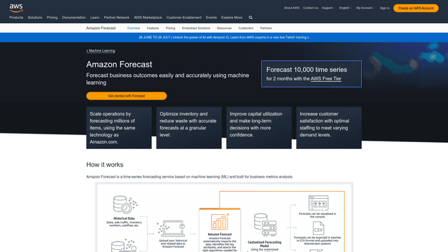 Thumbnail image for Amazon Forecast