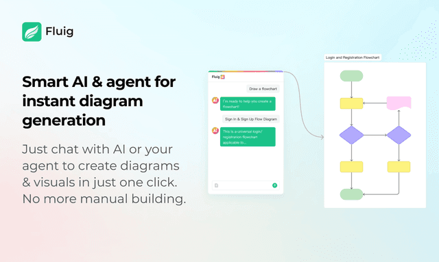 Thumbnail image for Fluig AI